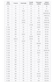 In complex analysis, a branch of mathematics, but you probably remember him better as the man who brought chalk to climbing. Climbing Grades Explained