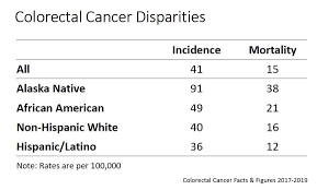 Colorectal cancer starts in the colon or the rectum. Using Genetic Data To Overcome Disparities In Colon Cancer Rates