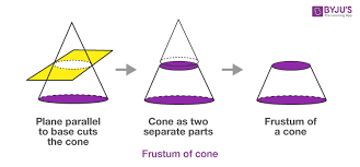 What is the formula for volume of a right cylinder? Frustum Of A Cone Volume Surface Area Problem