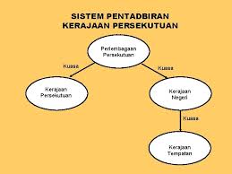 Hanya kerajaan negeri mempunyai kuasa terhadapnya. Badan Perundangansamb Dewan Rakyat I Dipilih Melalui Pilihanraya