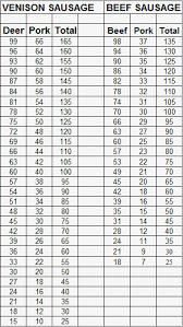 Corn Shrinkage Chart Gbpusdchart Com