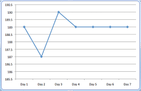 Weekly P90x Stats Measurements P90x Versus A Fat Guy