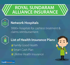 Royal Sundaram Health Insurance Key Features Reviews