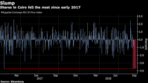 Wednesday's steep losses wiped out the 2021 gains for the s&p 500 and it's now down 0.1% on the year. Arrests Over Alleged Stock Market Manipulation Trigger Egx Sell Off Enterprise