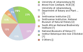 Image result for Ekebergia benguelensis