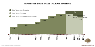 tennessee state budget primer first edition