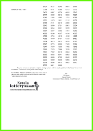 21 12 2018 Nirmal Lottery Nr 100 Results Today Kerala