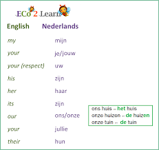 Het Bezittelijk Voornaamwoord Het Possessief Pronomen Bijvoeglijke Vormen Possessive Adjective Nouns And Adjectives Possessive Adjectives Grammar Chart