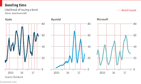 daily chart artificial intelligence may change the way