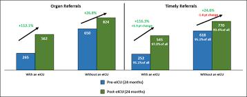 Improving The Organ Donation Process Updated Atc Abstracts