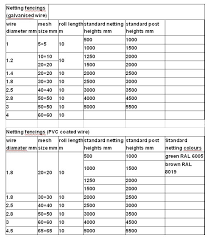 Chain Link Fence Sizes 28 Images Fence Post Size Chart