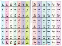 andhra pradesh india lessons tes teach