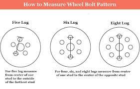 How To Measure Wheel Bolt Pattern