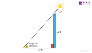 Trigonometry Table Formulas And Solved Examples