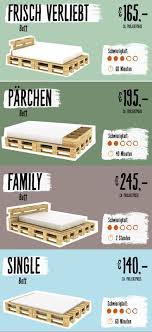 Aussi Sur Des Palettes Il Peut Bien Dormir Des Idees Creatives Pour Votre Nouveau Mo Dekoration Diy Home Decor Diy Bed Pallet Furniture Diy House Paint