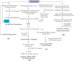 Image result for Commiphora fulvotomentosa