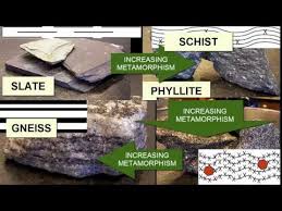 Videos Matching How To Classify A Rock Sandstone Revolvy