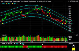 Malaysia Kuala Lumpur Composite Index Klci Malaysia Kuala Lumpur Forex Trading Training