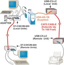 Step 2, untwist wires and trim the excess part. Usb Extender Cat5 Balun Rj45 Exceed Maximum Usb Length Extension
