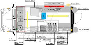 Propane tank holders are usually required for propane tanks kept outside the rv. 10 X 14 Food Truck Floorplan And Specifications