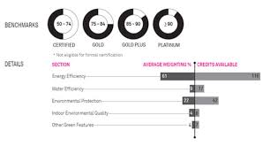 Indoor air quality has been one of the most overlooked factors to address health problems back in the day. What Do Indoor Air Quality Standards Look Like In Singapore Uponor Blog