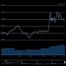 Tezos Xtz Sees Mild Price Increase After Binance Staking