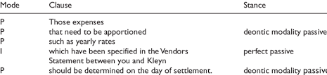 My colleagues and i produced content that students around the world can access for their online programs. Clauses Excerpted From Allen Firm Letter Of Advice Download Table