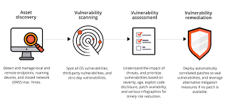 What Is A Vulnerability Assessment Vulnerability