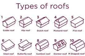 A butterfly roof reverses the conventional icon of the pitched roof house. 10 Types Of Roofs You Didn T Know About Cupa Pizarras