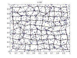 Self Organizing Map Kohonen Neural Network File Exchange Matlab Central