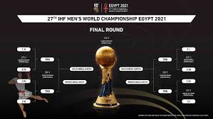 Angeführt wird der kader des deutschen handballbundes (dhb. Handball Wm 2021 Agypten Spielplan Modus Gruppen Sport4final