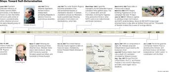 Template:fixbunching the term kosovo war or kosovo conflict is used to describe two sequential and at times parallel armed conflicts in kosovo : Essays Effluvia Kosovo Timeline