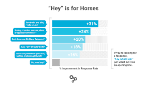 Example of such online dating openers: Best Opening Line For Dating Apps Hinge Analyzed 100 Responses And It S Not Hey What S Up