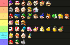 Is king boo a heavy character? Mk8dx A Tier List Based On Characters Raw Speed Turbo Point 1 Point 0 25 In A Stat Total The Main Reasoning Behind Character Viability In Deluxe R Mariokart