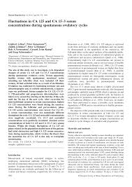 Other terms used are malignant tumours and neoplasms. Https Academic Oup Com Humrep Article Pdf 14 2 566 9809855 140566 Pdf