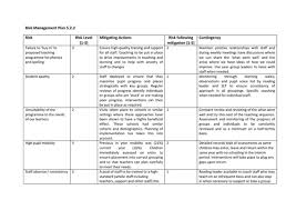 The risk management plan evaluates identified risks and outlines mitigation actions. Npqsl Risk Management Plan Teaching Resources