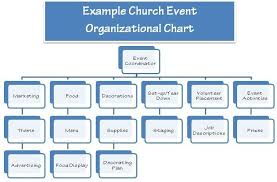 10 Elements To Church Event Planning Event Planning