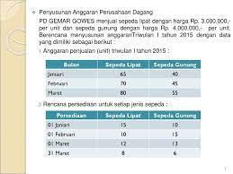 Dibeli barang dagangan dari tn. Xii Anggaran Perusahaan Dagang Ppt Download