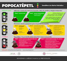Alerta Popocatepetl Infografia Volcanes Volcan Popocatepetl Actividades