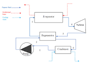 Organic Rankine Cycle (ORC) configuration. | Download Scientific ...