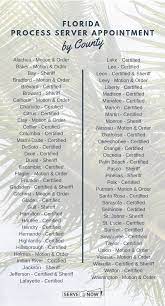 Florida association of professional process servers. Become A Florida Process Server Servenow Com