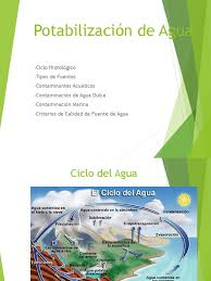 Maybe you would like to learn more about one of these? Clase 1 Ciclo Y Tipos De Fuentes Pdf Pdf La Contaminacion Del Agua Agua Subterranea