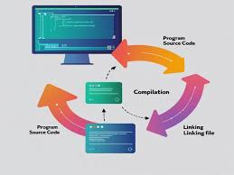 Image result for Computers Programming Compilers Transformation Tools