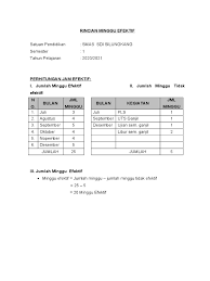 Selain sebagai dasar menyusun kegiatan sekolah, analisis minggu efektif juga sering dimanfaatkan oleh para guru dalam menyusun program semester dan program tahunan. Rincian Minggu Efektif 2020 2021