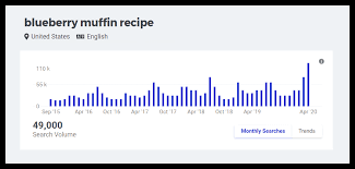 Keyword Search Volume What Is It Why It S Important