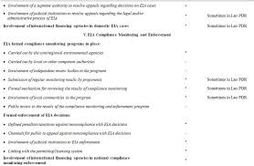We did not find results for: Evaluation Of The Environmental Impacts Assessment Eia System In Lao Pdr