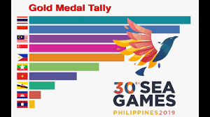 Overall standings of medal tally after day 1. South East Asian Games Seagames All Time Gold Medal Tally 1959 To Present The Rankings Youtube