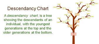 Welcome To Ezfamilytree Com Get Your Family Tree Easy And