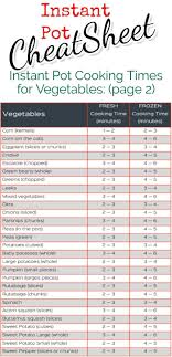Instant Pot Cooking Times Free Cheat Sheets Instant Pot Charts For January 2021 Instant Pot Recipes Instant Recipes Instant Pot