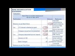 Bank reconciliation is part of life as a small business owner. Ca Cpt Online Free Video Lectures Bank Reconciliation Statement Www Entuze Com Foundation Online Tuition Classes Reconciliation